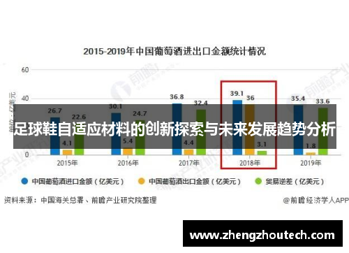 足球鞋自适应材料的创新探索与未来发展趋势分析